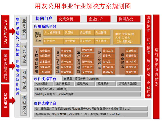 用友公共事业解决方案