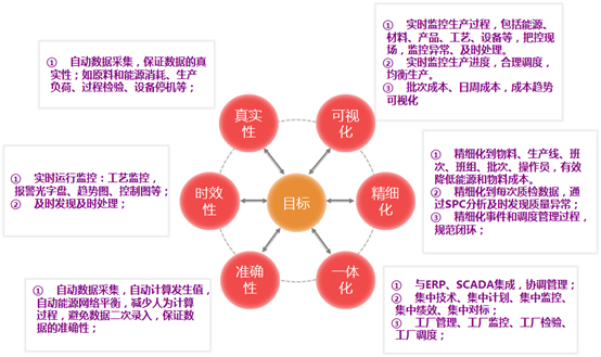 用友软件