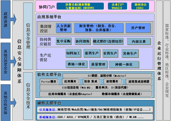 用友软件