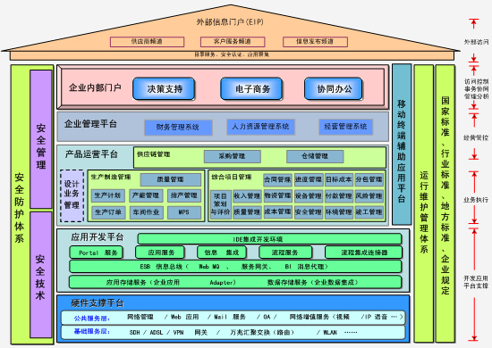 用友软件