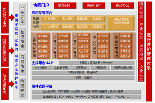 用友软件
