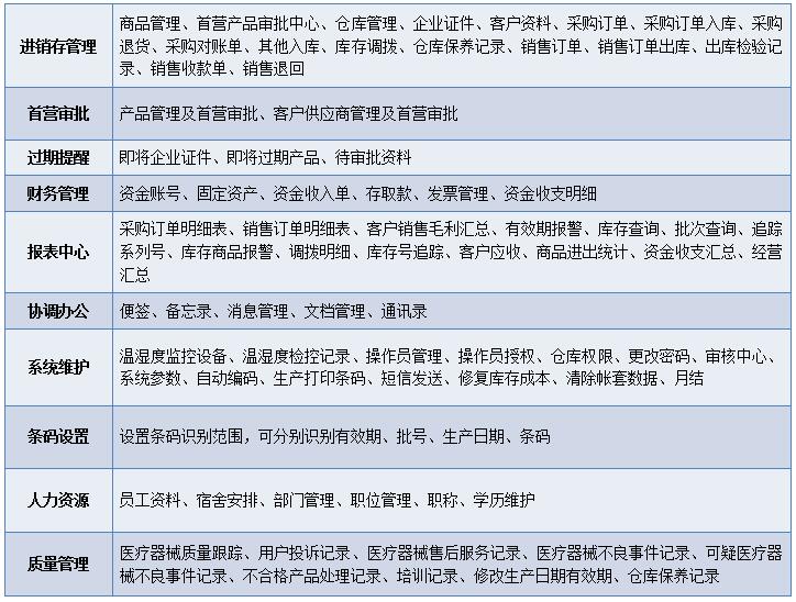 医疗器械