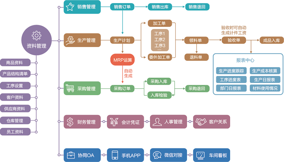 印刷包装