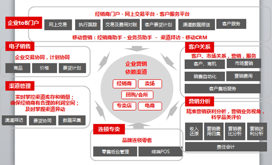 用友软件