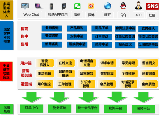 用友软件全媒体营销