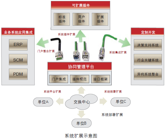 用友软件