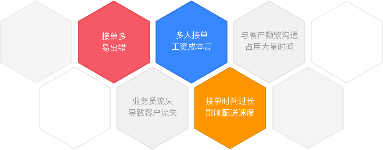 畅捷通订货商城