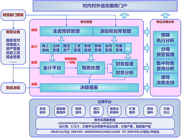 用友GRP