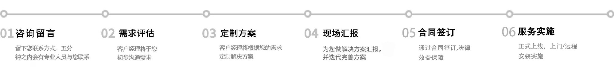 合作流程