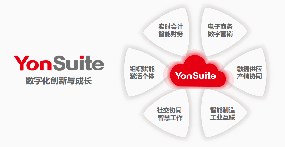 用友Yonsuite